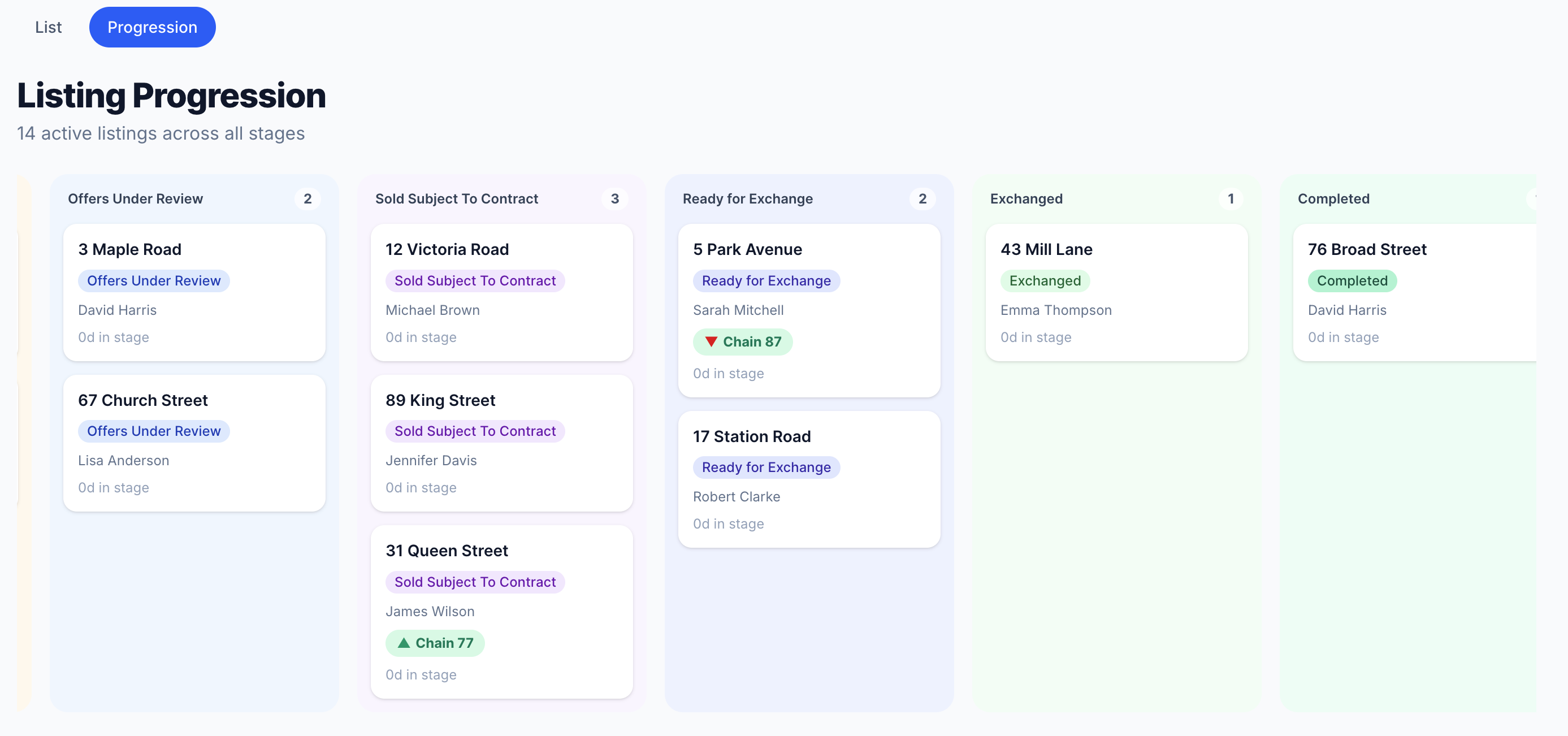 Agency overview dashboard